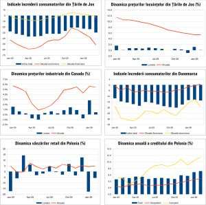 Macro Newsletter 24 Martie 2026
